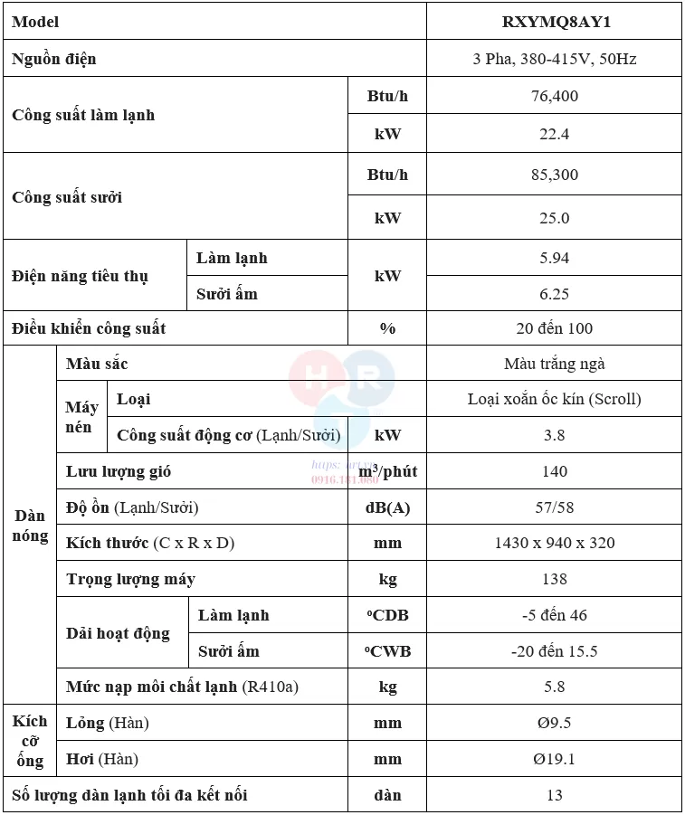 RXYMQ8AY1 - Th&ocirc;ng số kỹ thuật